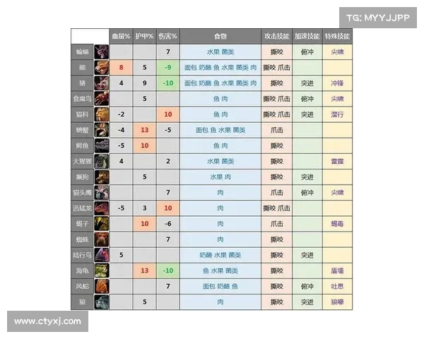 魔兽世界宝宝技能获取攻略:成就你的战斗伙伴